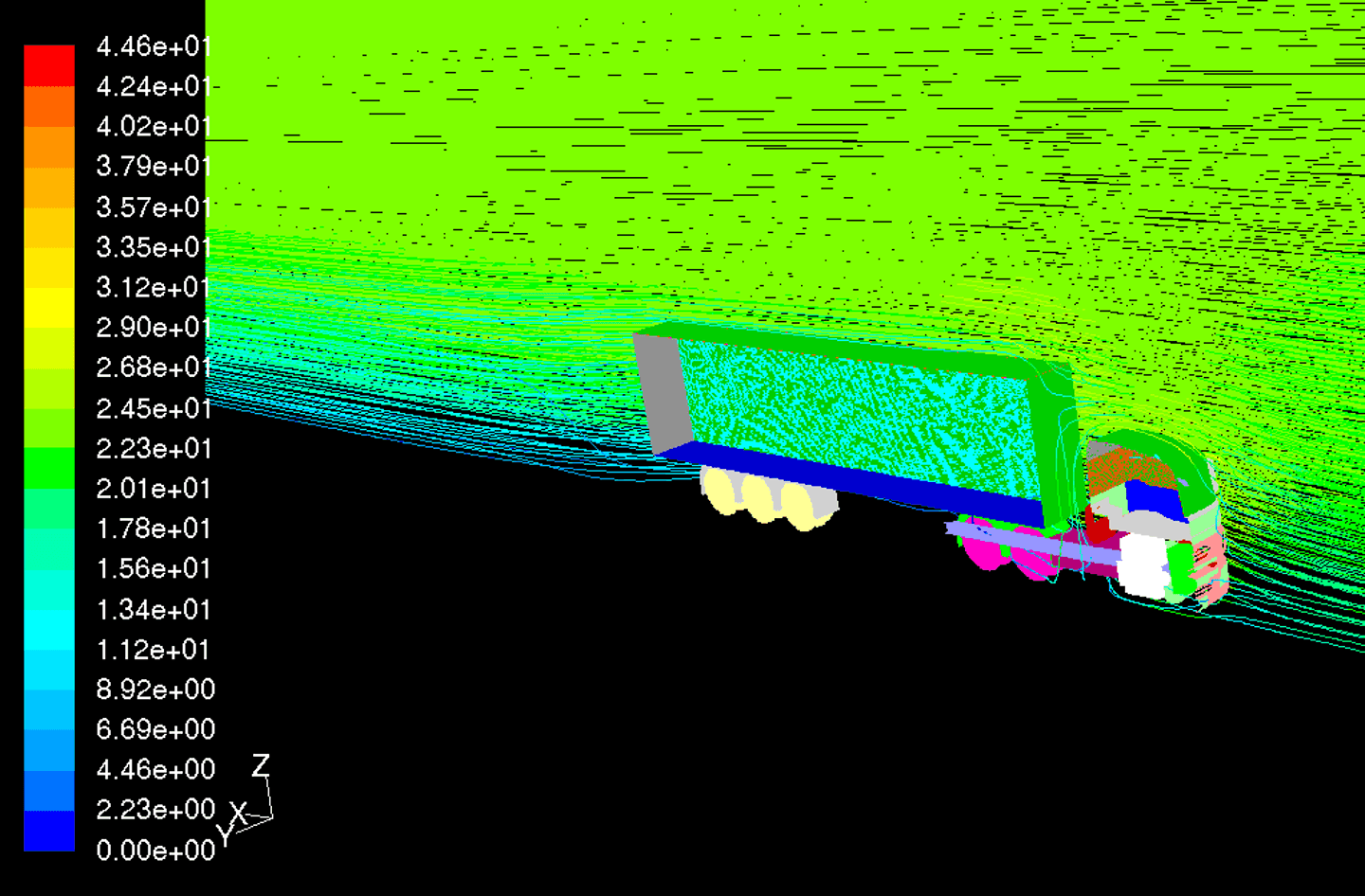 Simulation (CAE/CFD)